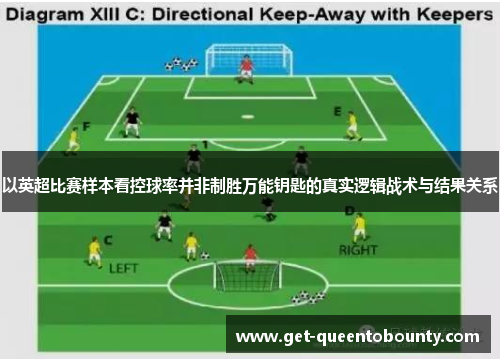以英超比赛样本看控球率并非制胜万能钥匙的真实逻辑战术与结果关系 以英超比赛样本看控球率并非制胜万能钥匙的真实逻辑战术与结果关系