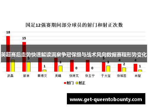 英超赛后走势快速解读洞察争冠保级与战术风向数据赛程形势变化
