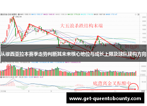 从穆西亚拉本赛季走势判断其未来核心地位与成长上限及球队建构方向 从穆西亚拉本赛季走势判断其未来核心地位与成长上限及球队建构方向