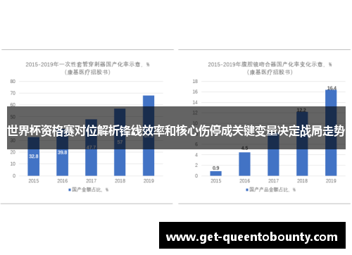 世界杯资格赛对位解析锋线效率和核心伤停成关键变量决定战局走势 世界杯资格赛对位解析锋线效率和核心伤停成关键变量决定战局走势
