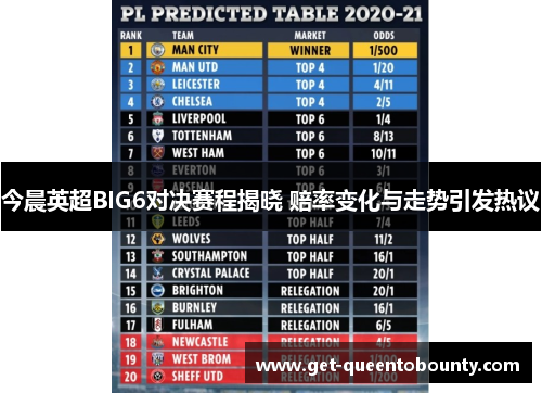 今晨英超BIG6对决赛程揭晓 赔率变化与走势引发热议