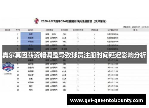 奥尔莫因薪资帽调整导致球员注册时间延迟影响分析