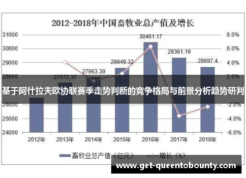 基于阿什拉夫欧协联赛季走势判断的竞争格局与前景分析趋势研判